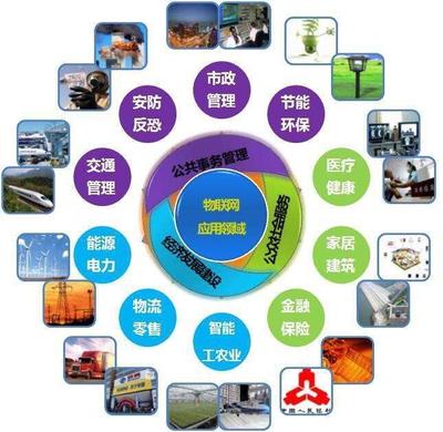 物聯(lián)網(wǎng)設備設計與國際展會 推動產(chǎn)業(yè)創(chuàng)新與發(fā)展