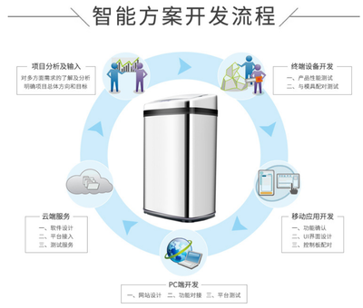 深圳我愛物聯(lián)網(wǎng)科技公司推出“智慧垃圾桶”，以創(chuàng)新設計提升城市生活便利