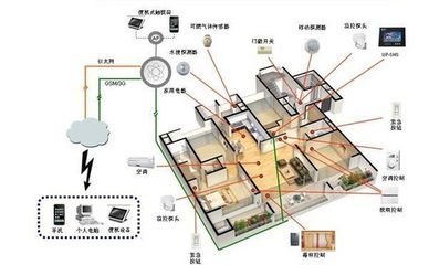 物聯(lián)網(wǎng)設(shè)備的設(shè)計(jì)及其在智慧城市、工業(yè)與農(nóng)業(yè)中的應(yīng)用案例分析