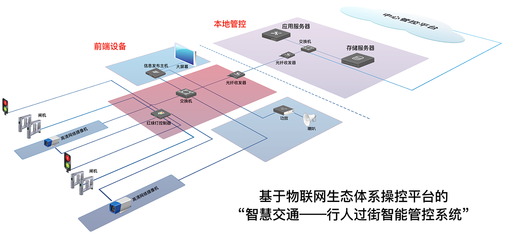 物聯網設備設計中的系統拓撲圖、平面布局與正負極設計要點